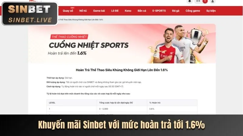 Hoàn trả cược thể thao U19 Châu Á